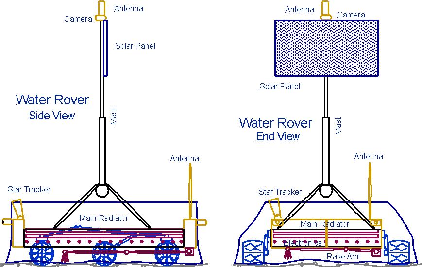 Water recovery vehicle, front and side views in AutoSketch